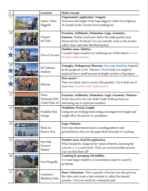 Episode synopsis  17-27