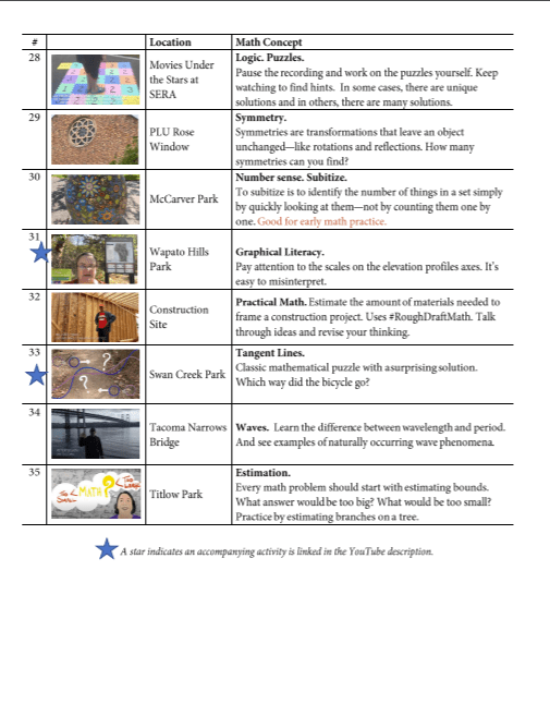 Episode synopsis 28-35